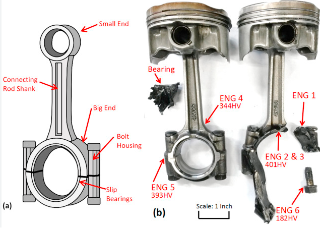 Equipment Needed to Check Connecting Rod Straightness