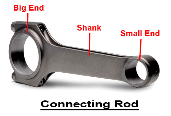 Tools Required to Check Connecting Rod Ovality