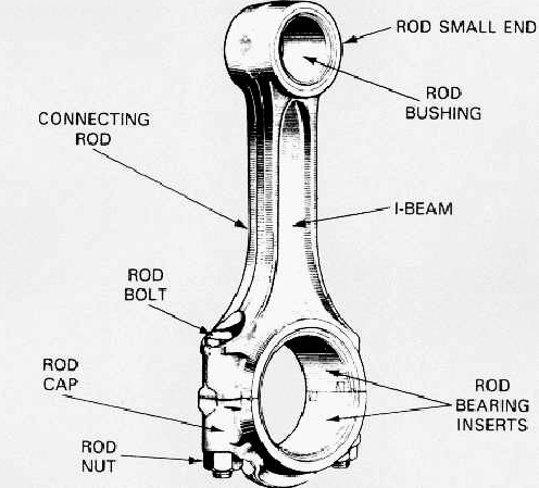 Connecting rod size drawing