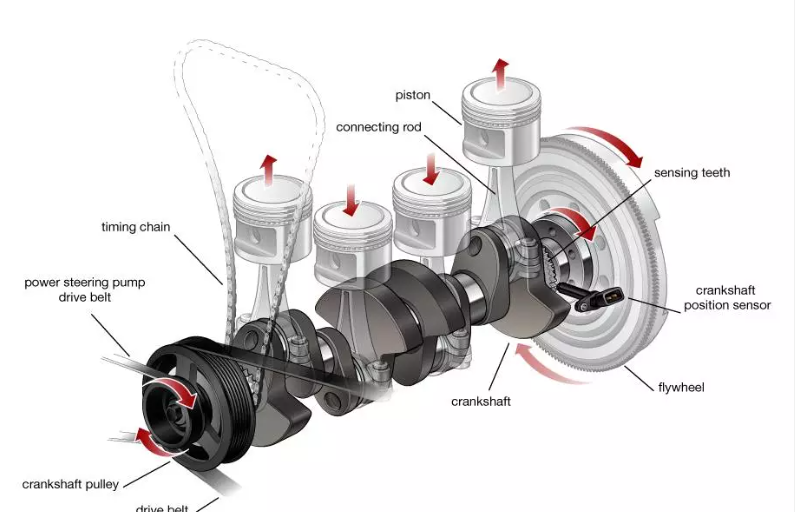 Where can I find a crankshaft