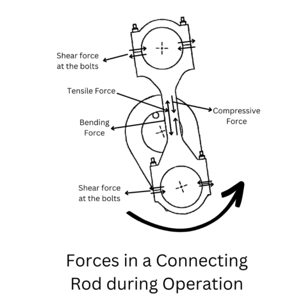Connecting Rod Stresses