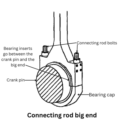 connecting Rod Big End